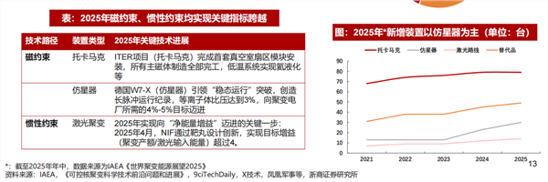 AI时代下的核电，哪些环节兼具价值量和确定性(图2)