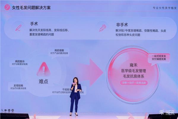 雍禾植发升级女性品牌战略，联合小红书共同发布美学植发新趋势+新标准(图8)