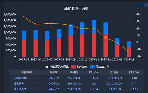 新能源车周报：市场监管总局发布2026版汽车召回用户指南(图3)