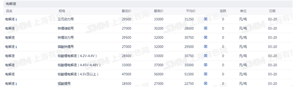 新能源车周报：市场监管总局发布2026版汽车召回用户指南(图6)