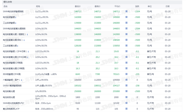 新能源车周报：市场监管总局发布2026版汽车召回用户指南(图4)