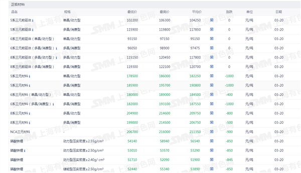 新能源车周报：市场监管总局发布2026版汽车召回用户指南(图5)