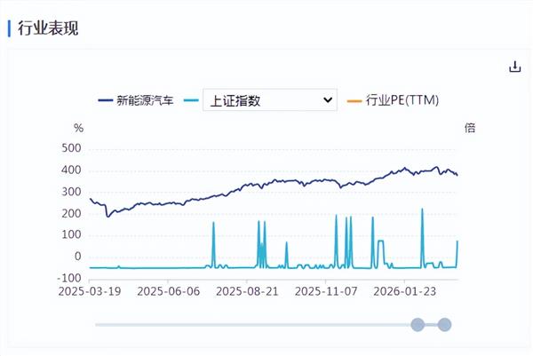 新能源车周报：市场监管总局发布2026版汽车召回用户指南(图1)