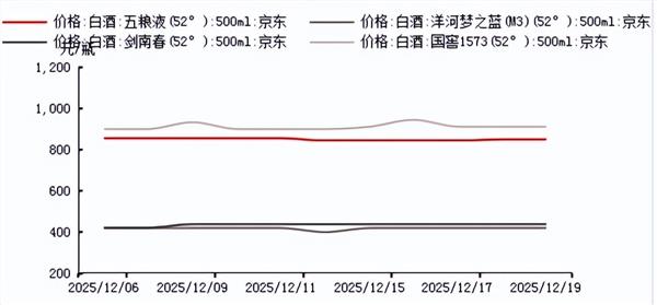 食品饮料周报:消费前景乐观展望,多维度关注龙头标的(图7) 食品饮料周报:消费前景乐观展望,多维度关注龙头标的(图7)