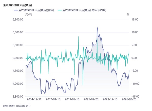 食品饮料周报:消费前景乐观展望,多维度关注龙头标的(图10) 食品饮料周报:消费前景乐观展望,多维度关注龙头标的(图10)