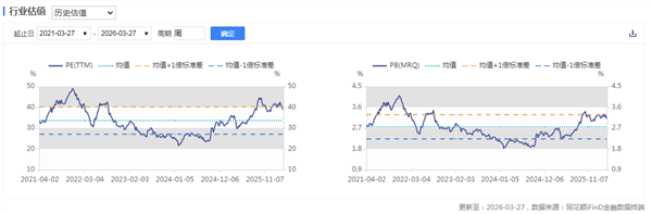 新能源车周报：市场监管总局召开2026年第一次企业公平竞争座谈会(图2)