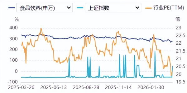 食品饮料周报:消费前景乐观展望,多维度关注龙头标的(图1) 食品饮料周报:消费前景乐观展望,多维度关注龙头标的(图1)