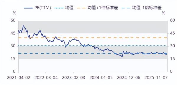 食品饮料周报:消费前景乐观展望,多维度关注龙头标的(图3) 食品饮料周报:消费前景乐观展望,多维度关注龙头标的(图3)