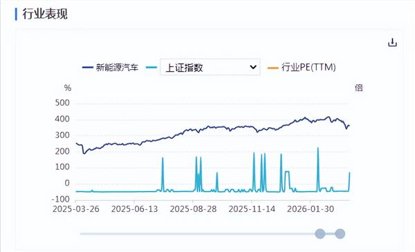 新能源车周报：市场监管总局召开2026年第一次企业公平竞争座谈会(图1)