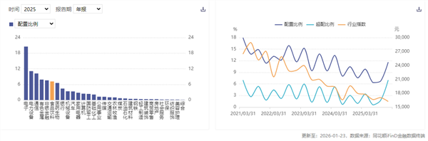 食品饮料周报:消费前景乐观展望,多维度关注龙头标的(图2) 食品饮料周报:消费前景乐观展望,多维度关注龙头标的(图2)