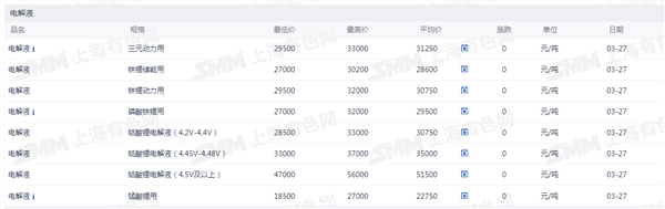 新能源车周报：市场监管总局召开2026年第一次企业公平竞争座谈会(图6)