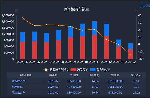 新能源车周报：市场监管总局召开2026年第一次企业公平竞争座谈会(图3)