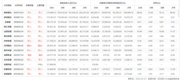 食品饮料周报:消费前景乐观展望,多维度关注龙头标的(图5) 食品饮料周报:消费前景乐观展望,多维度关注龙头标的(图5)