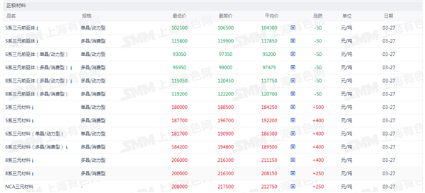 新能源车周报：市场监管总局召开2026年第一次企业公平竞争座谈会(图5)