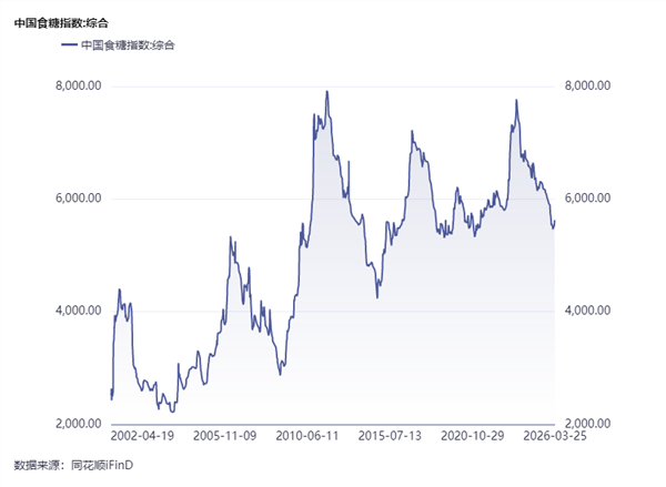 食品饮料周报:消费前景乐观展望,多维度关注龙头标的(图11) 食品饮料周报:消费前景乐观展望,多维度关注龙头标的(图11)