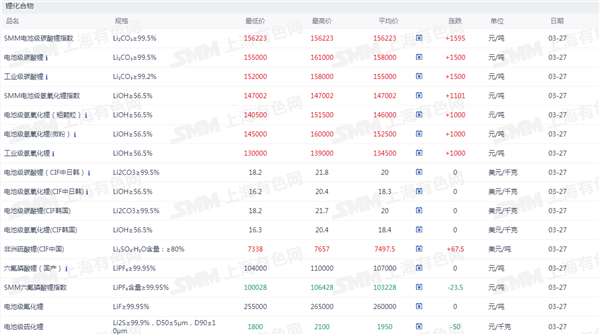 新能源车周报：市场监管总局召开2026年第一次企业公平竞争座谈会(图4)