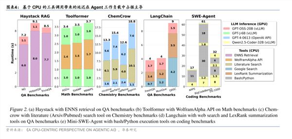 AI智能体下的CPU，或重回“黄金时代”(图2)