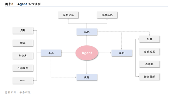 AI智能体下的CPU，或重回“黄金时代”(图1)