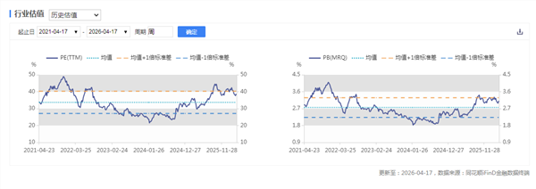 新能源车周报：工信部表示“十五五”时期将加快汽车产业关键核心标准研制(图2)
