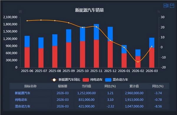 新能源车周报：工信部表示“十五五”时期将加快汽车产业关键核心标准研制(图3)