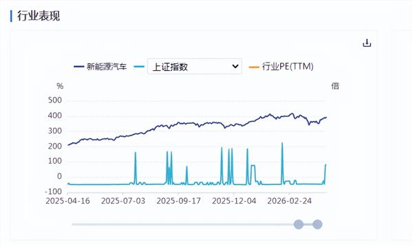 新能源车周报：工信部表示“十五五”时期将加快汽车产业关键核心标准研制(图1)