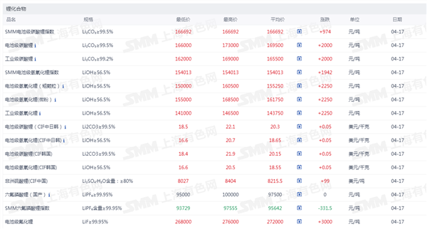 新能源车周报：工信部表示“十五五”时期将加快汽车产业关键核心标准研制(图4)