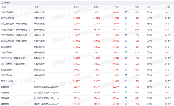 新能源车周报：工信部表示“十五五”时期将加快汽车产业关键核心标准研制(图5)
