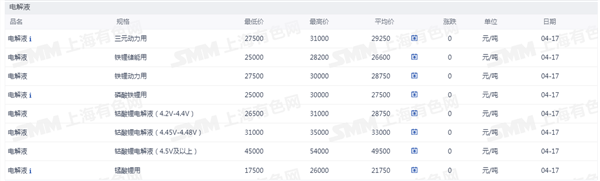 新能源车周报：工信部表示“十五五”时期将加快汽车产业关键核心标准研制(图6)