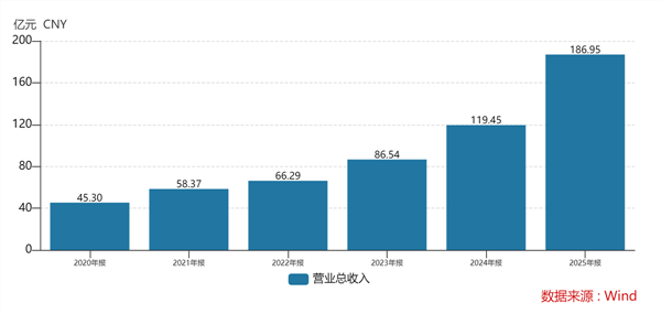 石头科技的春耕财报：利润换长坡，全球龙头的长期选择(图4)