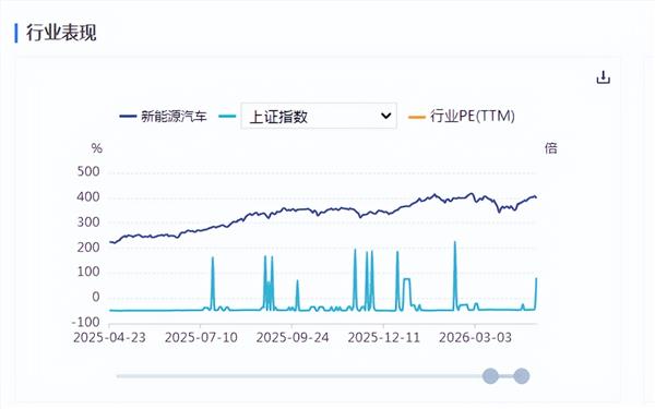 新能源车周报：中国汽车制造商首登全球汽车行业创新排行榜榜首(图1)