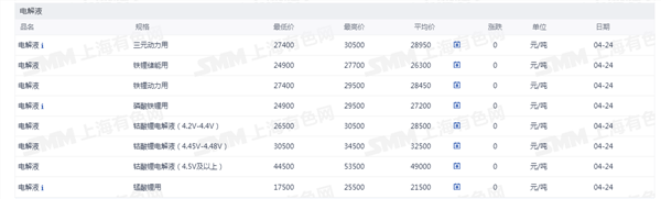 新能源车周报：中国汽车制造商首登全球汽车行业创新排行榜榜首(图6)