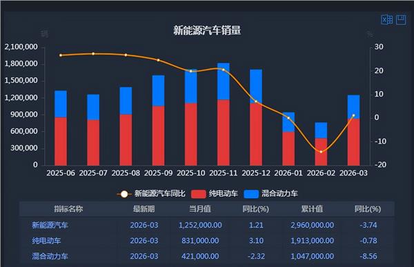 新能源车周报：中国汽车制造商首登全球汽车行业创新排行榜榜首(图3)