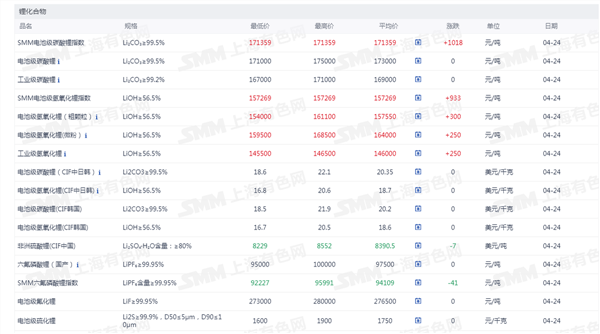 新能源车周报：中国汽车制造商首登全球汽车行业创新排行榜榜首(图4)