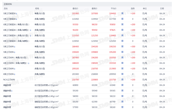 新能源车周报：中国汽车制造商首登全球汽车行业创新排行榜榜首(图5)