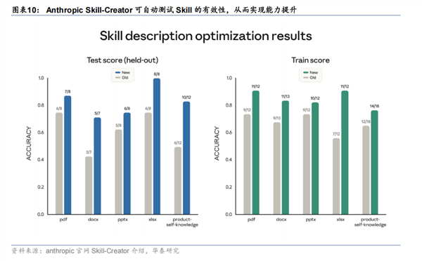 当机器学会了“手艺”：Agent Skill如何重塑世界(图2)