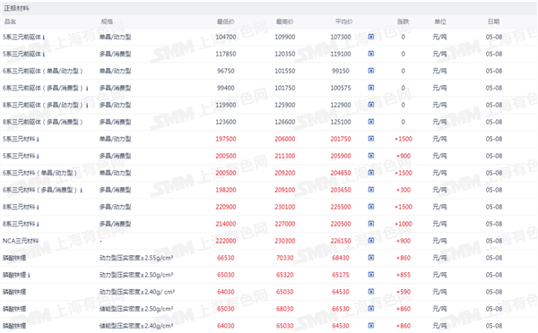 新能源车周报：重庆出台智能汽车高速公路测试新规(图5)