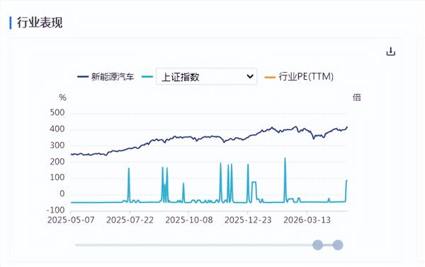 新能源车周报：重庆出台智能汽车高速公路测试新规(图1)