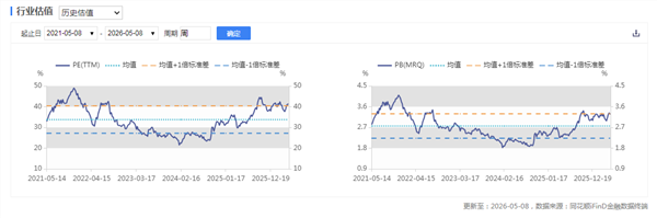 新能源车周报：重庆出台智能汽车高速公路测试新规(图2)