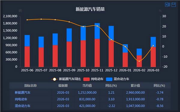 新能源车周报：重庆出台智能汽车高速公路测试新规(图3)