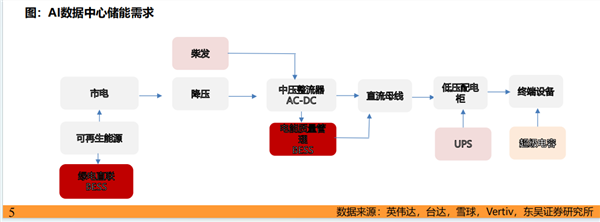 万亿赛道的掌声与焦虑:储能行业2026年变局(图1) 万亿赛道的掌声与焦虑:储能行业2026年变局(图1)