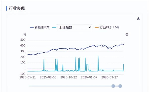 新能源车周报:工信部表态深入实施“人工智能+制造”专项行动(图1) 新能源车周报:工信部表态深入实施“人工智能+制造”专项行动(图1)