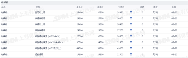 新能源车周报:工信部表态深入实施“人工智能+制造”专项行动(图6) 新能源车周报:工信部表态深入实施“人工智能+制造”专项行动(图6)