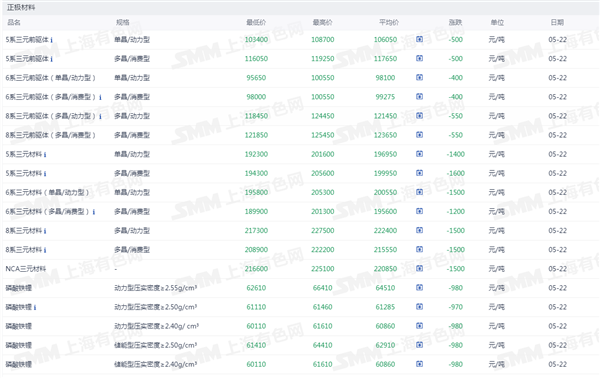 新能源车周报:工信部表态深入实施“人工智能+制造”专项行动(图5) 新能源车周报:工信部表态深入实施“人工智能+制造”专项行动(图5)