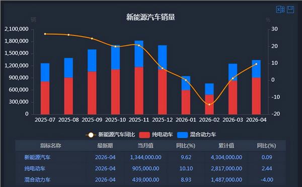 新能源车周报:工信部表态深入实施“人工智能+制造”专项行动(图3) 新能源车周报:工信部表态深入实施“人工智能+制造”专项行动(图3)
