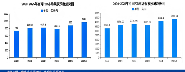 PCB行业观察：谁将真的享受此轮AI周期的红利(图2)