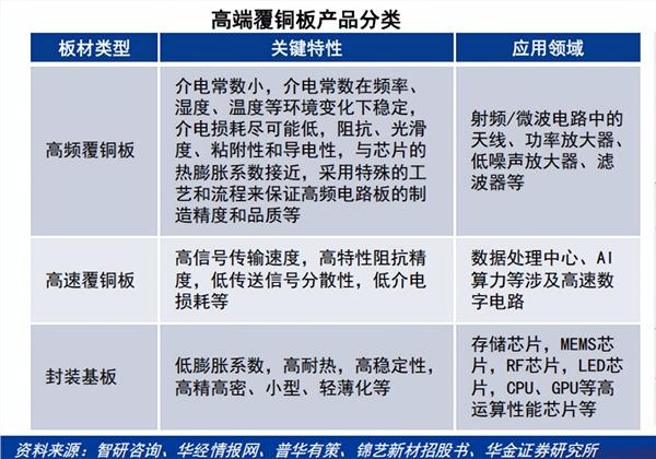 PCB行业观察：谁将真的享受此轮AI周期的红利(图3)