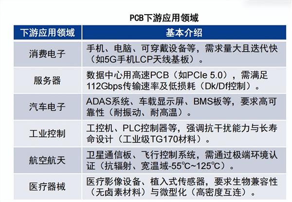 PCB行业观察：谁将真的享受此轮AI周期的红利(图1)