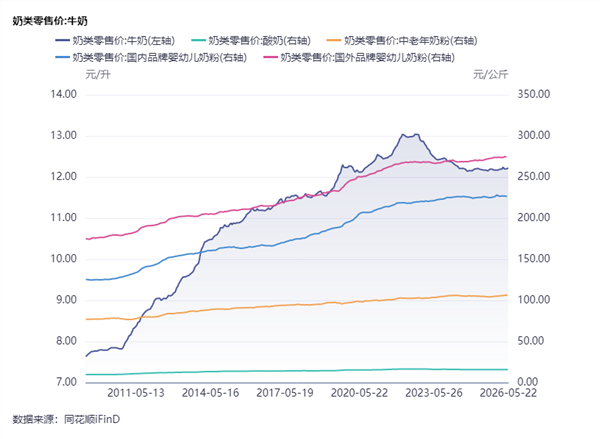 食品饮料周报:社零平稳增长1.9%,机构建议关注乳制品与餐饮供应链复苏(图9) 食品饮料周报:社零平稳增长1.9%,机构建议关注乳制品与餐饮供应链复苏(图9)