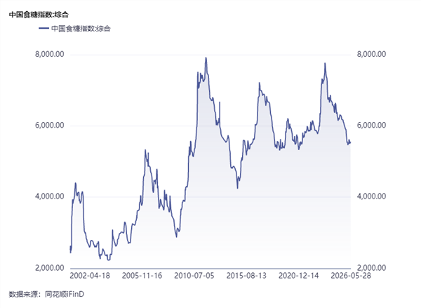 食品饮料周报:社零平稳增长1.9%,机构建议关注乳制品与餐饮供应链复苏(图11) 食品饮料周报:社零平稳增长1.9%,机构建议关注乳制品与餐饮供应链复苏(图11)