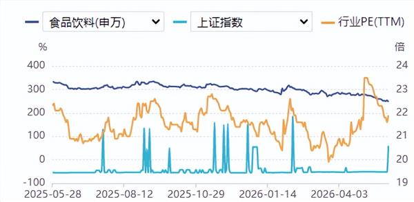食品饮料周报:社零平稳增长1.9%,机构建议关注乳制品与餐饮供应链复苏(图1) 食品饮料周报:社零平稳增长1.9%,机构建议关注乳制品与餐饮供应链复苏(图1)